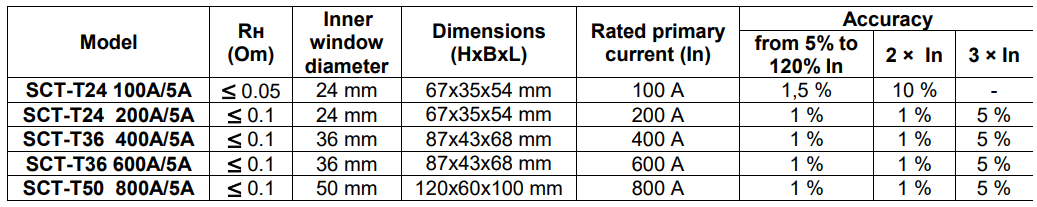 Strāvmainis strāvas transformators