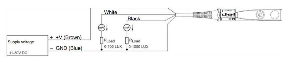 GAISMAS SENSORS DOL 16 0-1000 lux