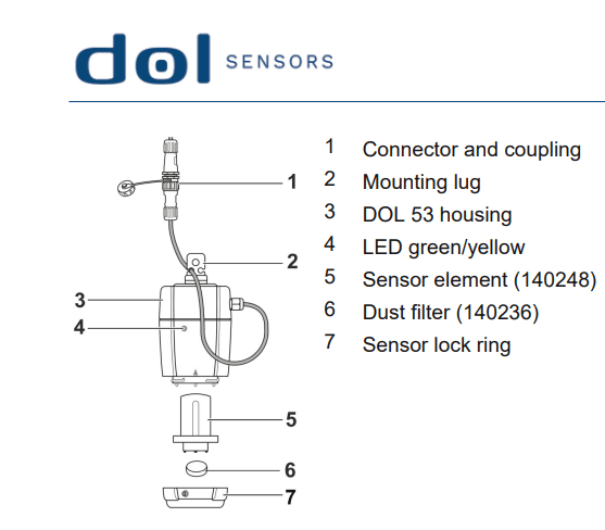 AMONJAKA SENSORS NH3 DOL 53