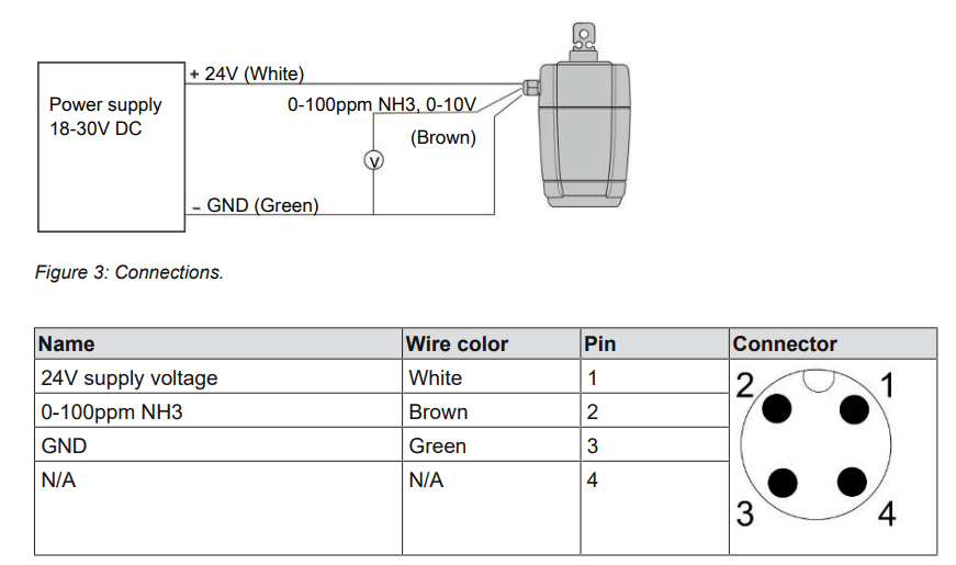 AMONJAKA SENSORS NH3 DOL 53