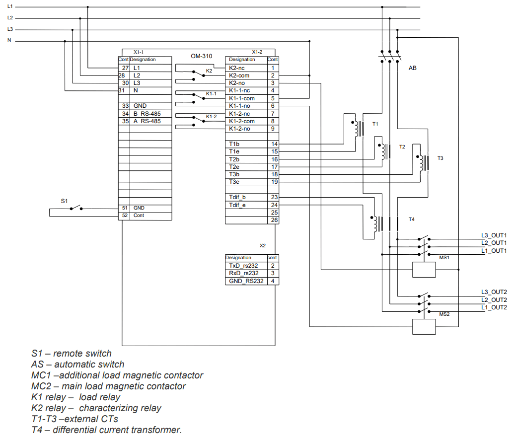 OM-310 jaudas ierobežotājs
